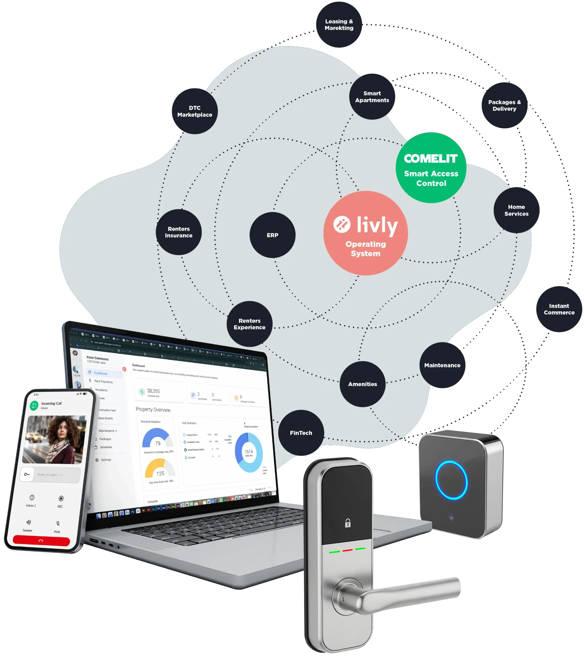 Livly Operating System ecosystem diagram with Comelit Smart Access Control integration.